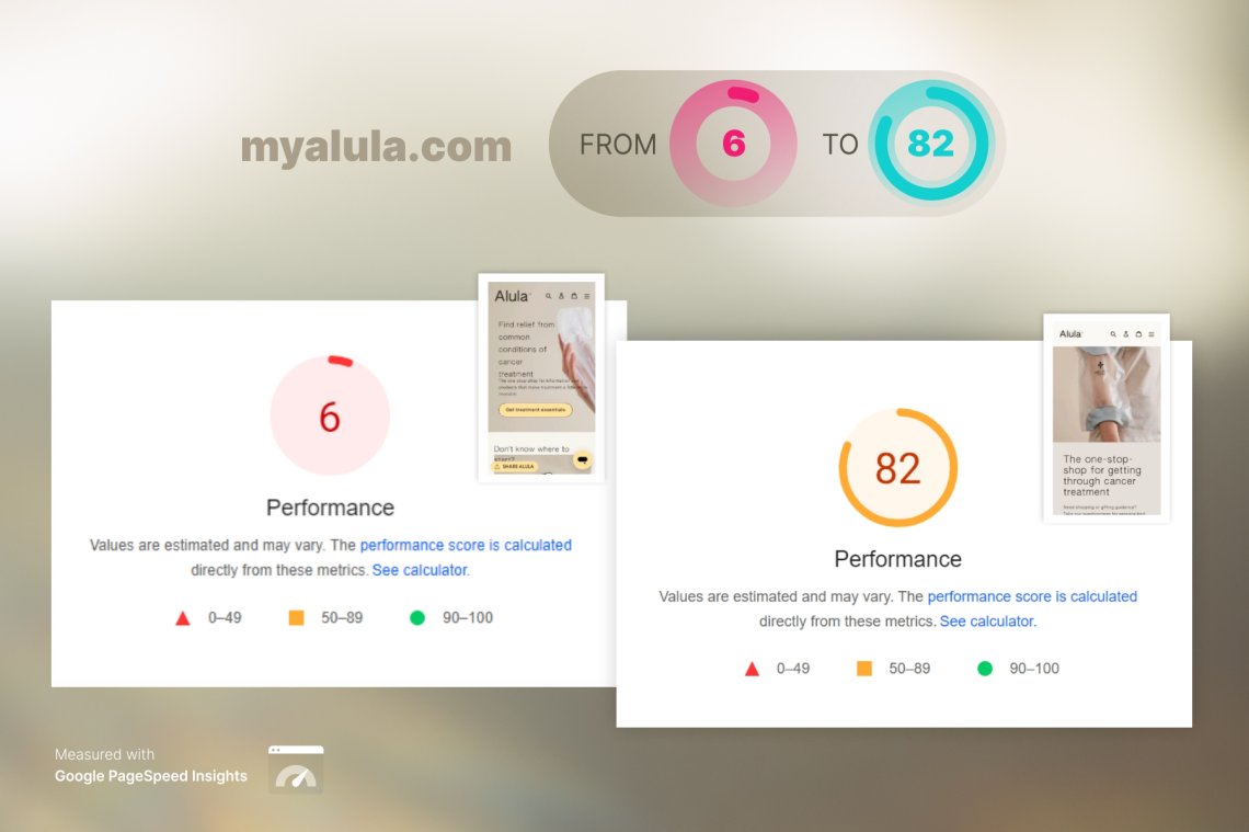 My Alula - Google Speed Insights (mobile)